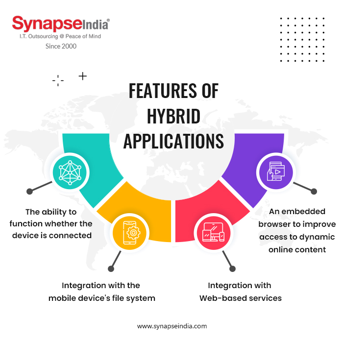 Features of Hybrid Applications - infographic | SynapseIndia